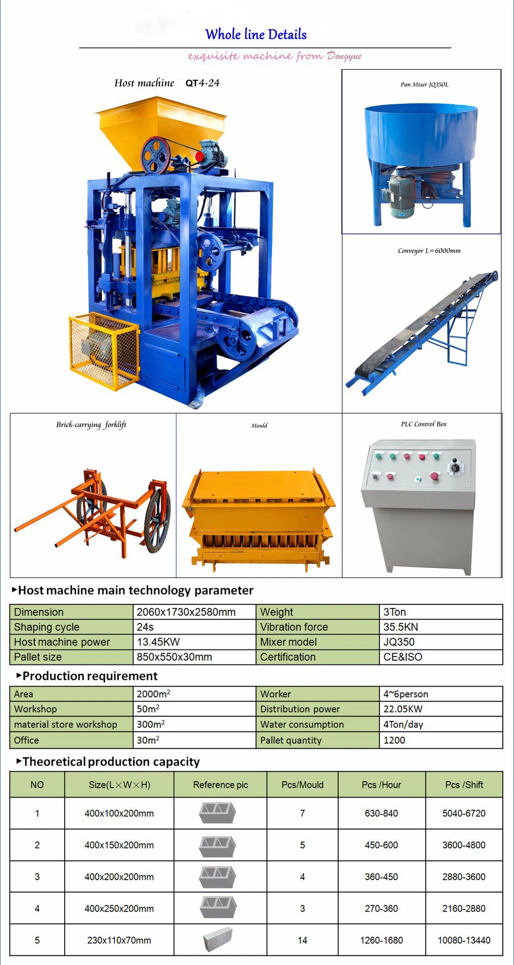 Hollow Block Machine with a 8inches Qt4-24 Concrete Interlocking Brick Machine Nigeria