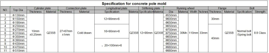 Concrete Electrical Pole Machine Supplier Power Transmission Pole Equipment Concrete Electric Pole Making Machine