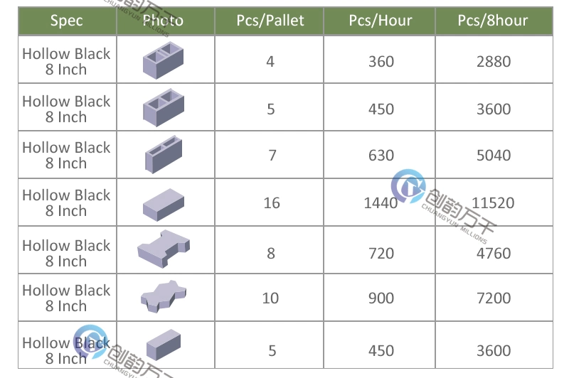 4-40 Manuel Brick Machine Auto Concrete Block Machine